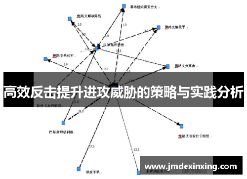 高效反击提升进攻威胁的策略与实践分析