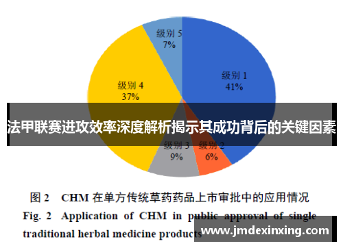 法甲联赛进攻效率深度解析揭示其成功背后的关键因素