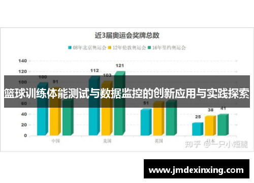 篮球训练体能测试与数据监控的创新应用与实践探索